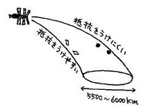 �����͈�