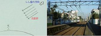 線路