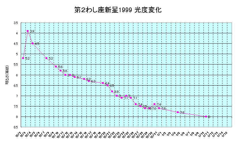 ���� �킵���V��1999