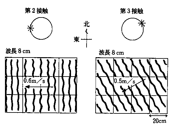 �V���h�E�o���h