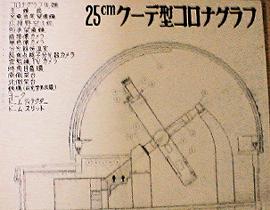 コロナグラフの図